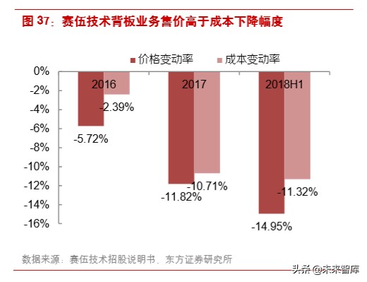 光伏产业链之组件行业深度研究
