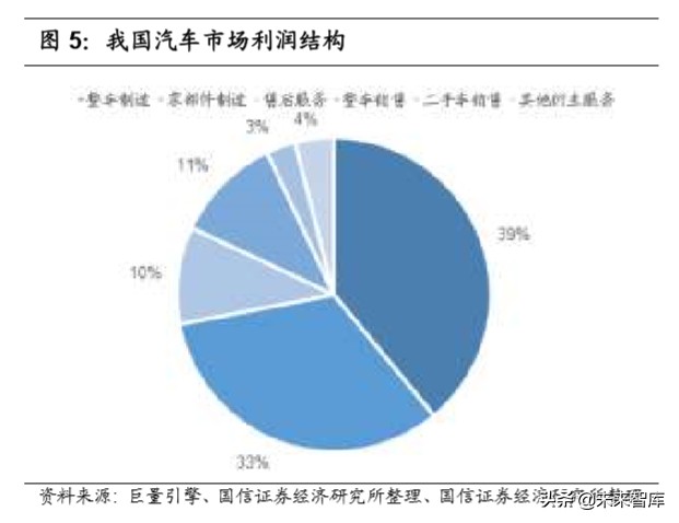 汽车后市场深度报告：逻辑、赛道与投资机会