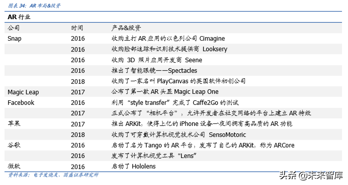 手机摄像头行业深度分析：高解析度及三摄推力强劲