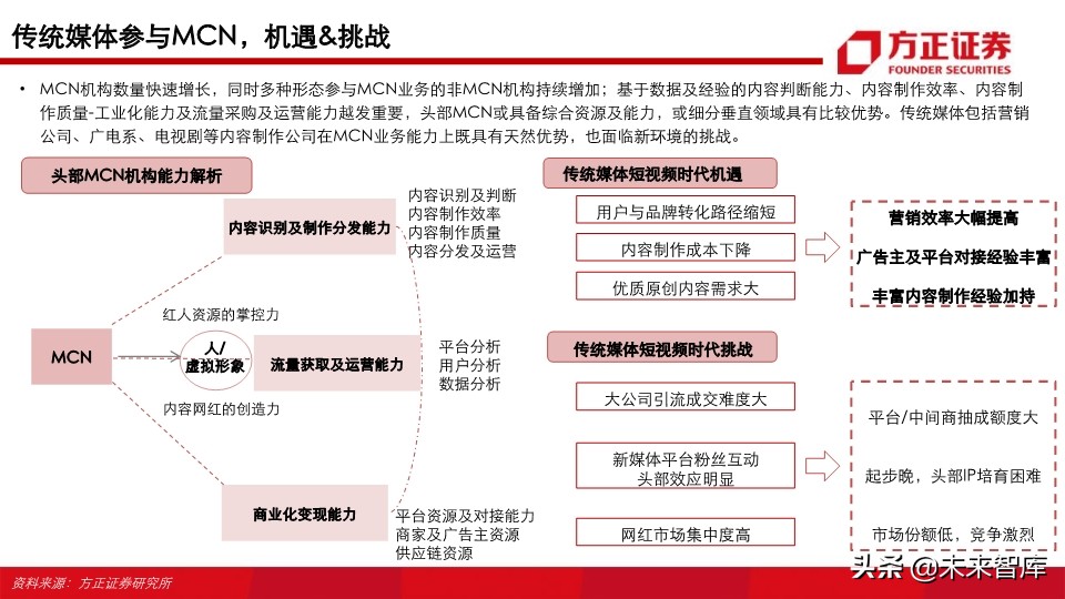 视频行业深度研究之MCN专题：新渠道、新生态、新未来