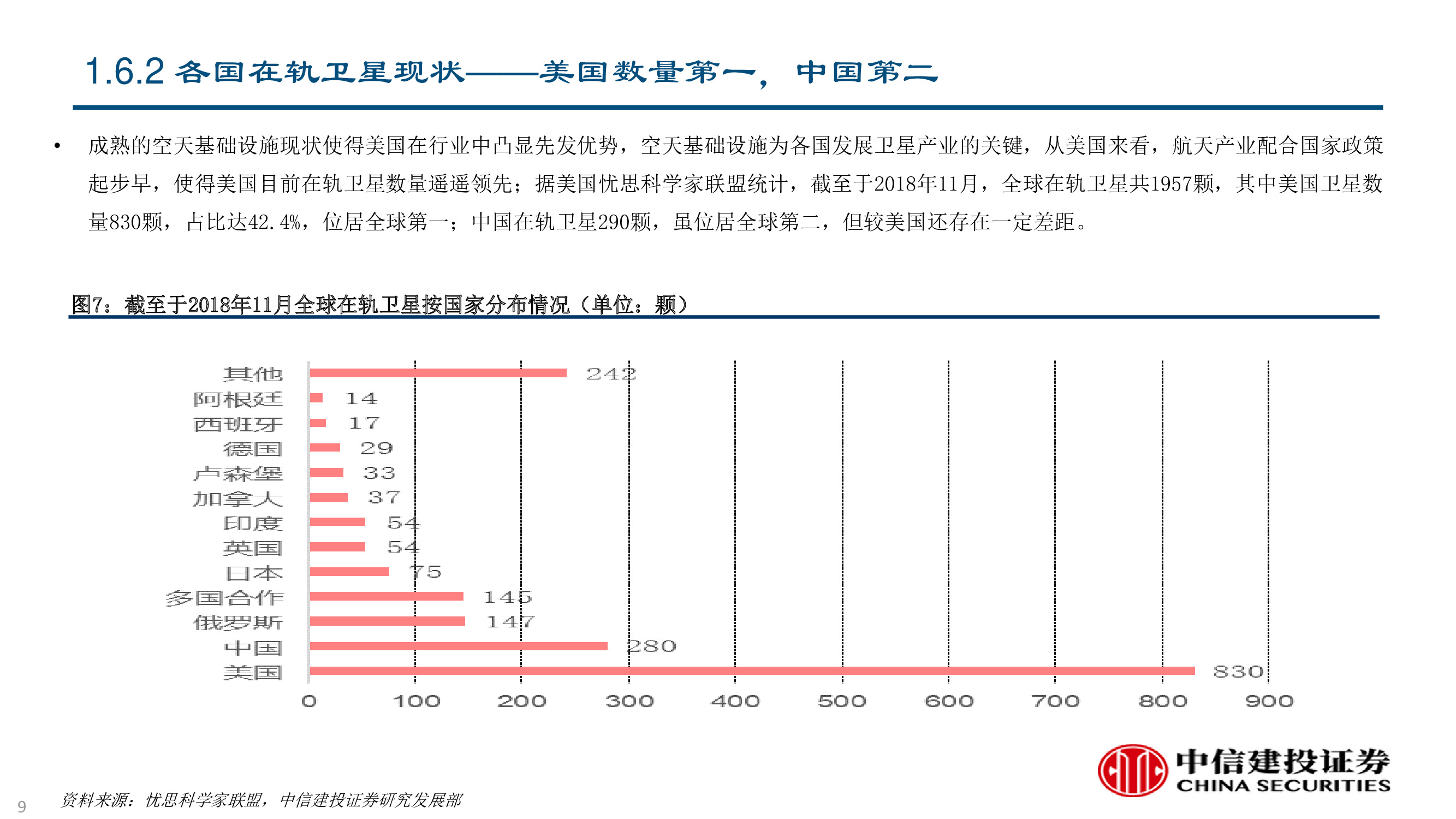 卫星及卫星通讯、导航、遥感技术与行业深度研究（92页PPT）
