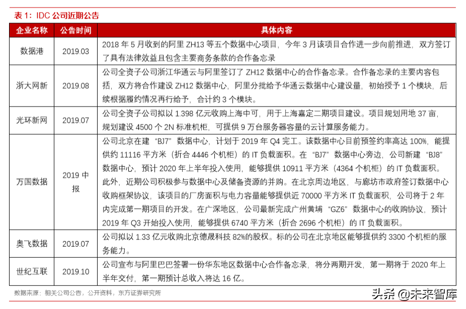 IDC行业深度报告：还原IDC行业的真实盈利能力