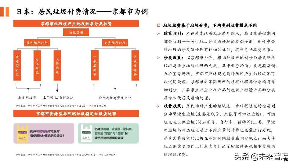 环保专题报告：对比国内外垃圾收费模式，垃圾计量收费势在必行