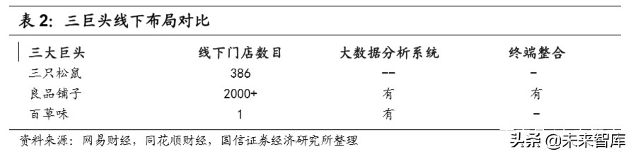 宅经济专题报告：从线上大数据梳理食品饮料新消费