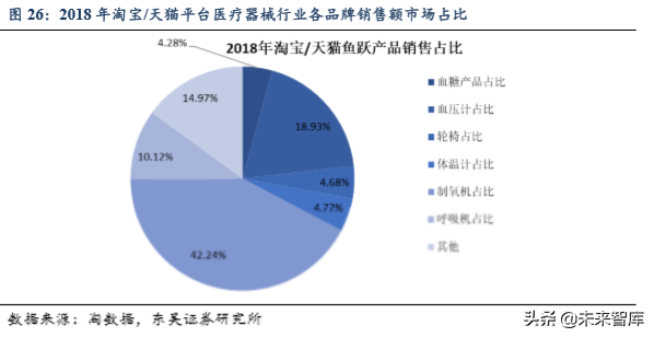 医疗器械行业专题之鱼跃医疗深度解析