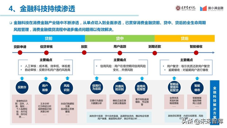 中国消费金融行业年度报告2019