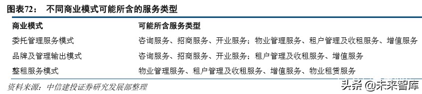 物业管理行业深度报告：万亿级非住宅物业服务市场研究