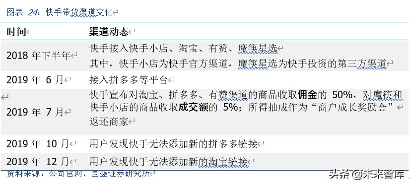 私域电商行业专题报告之中国有赞深度解析