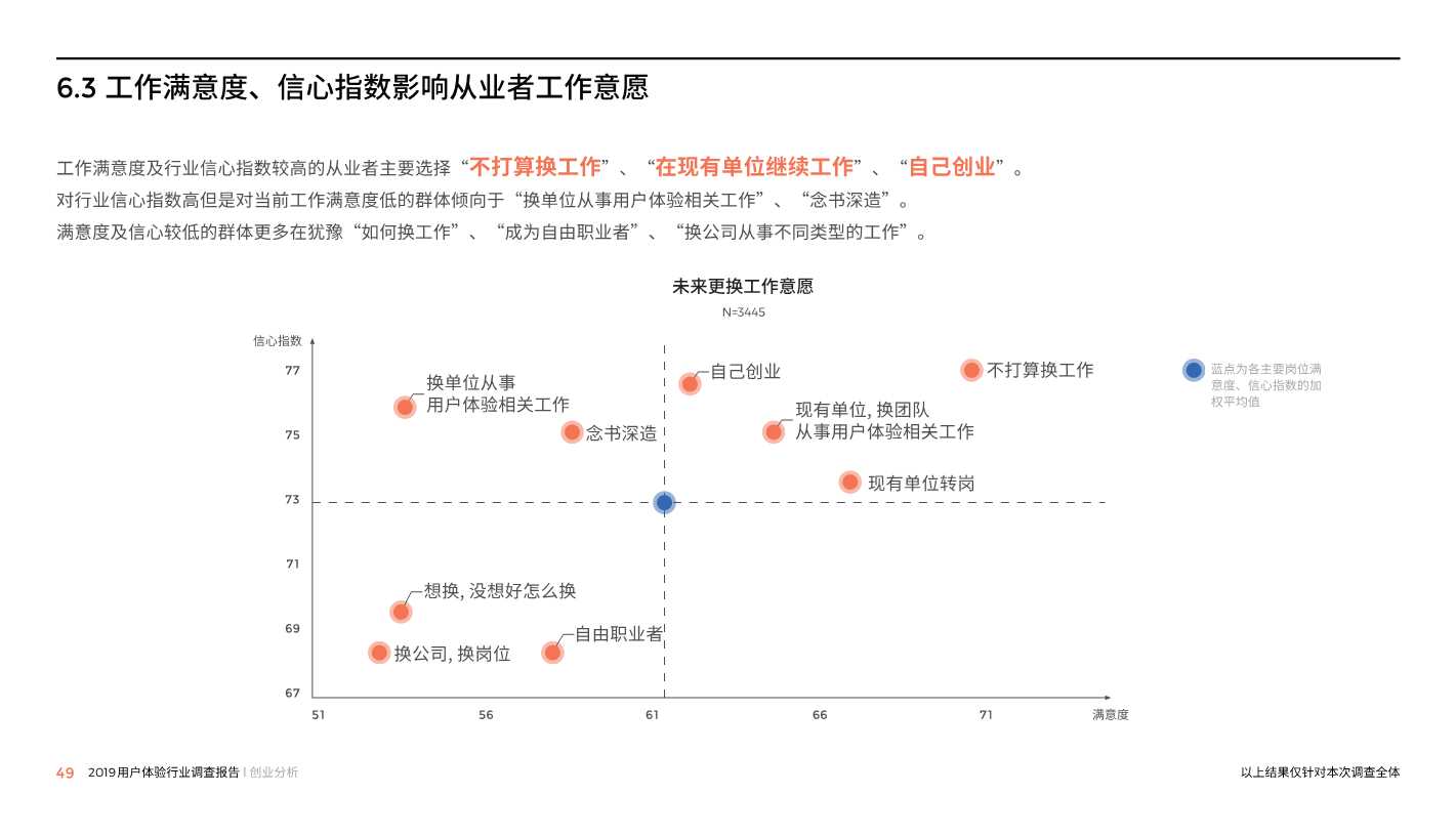 中国用户体验行业调研报告2019