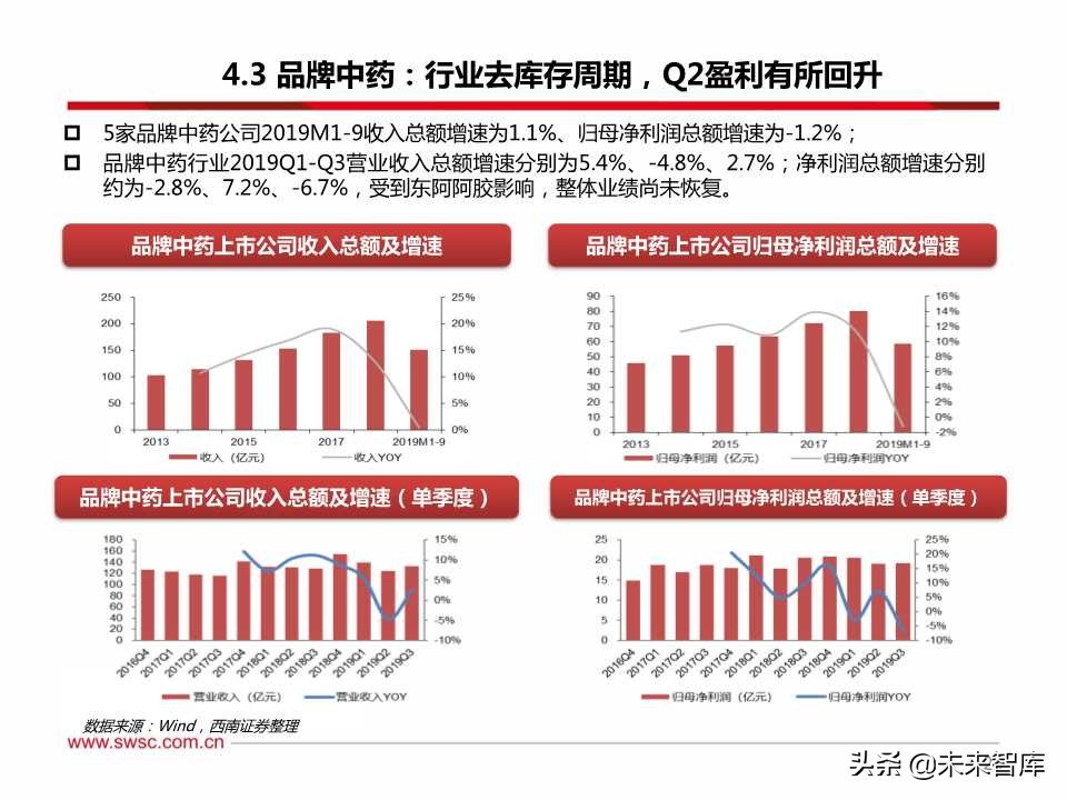 医药行业三季报总结：疫苗、创新服务产业链、药店等景气度高涨
