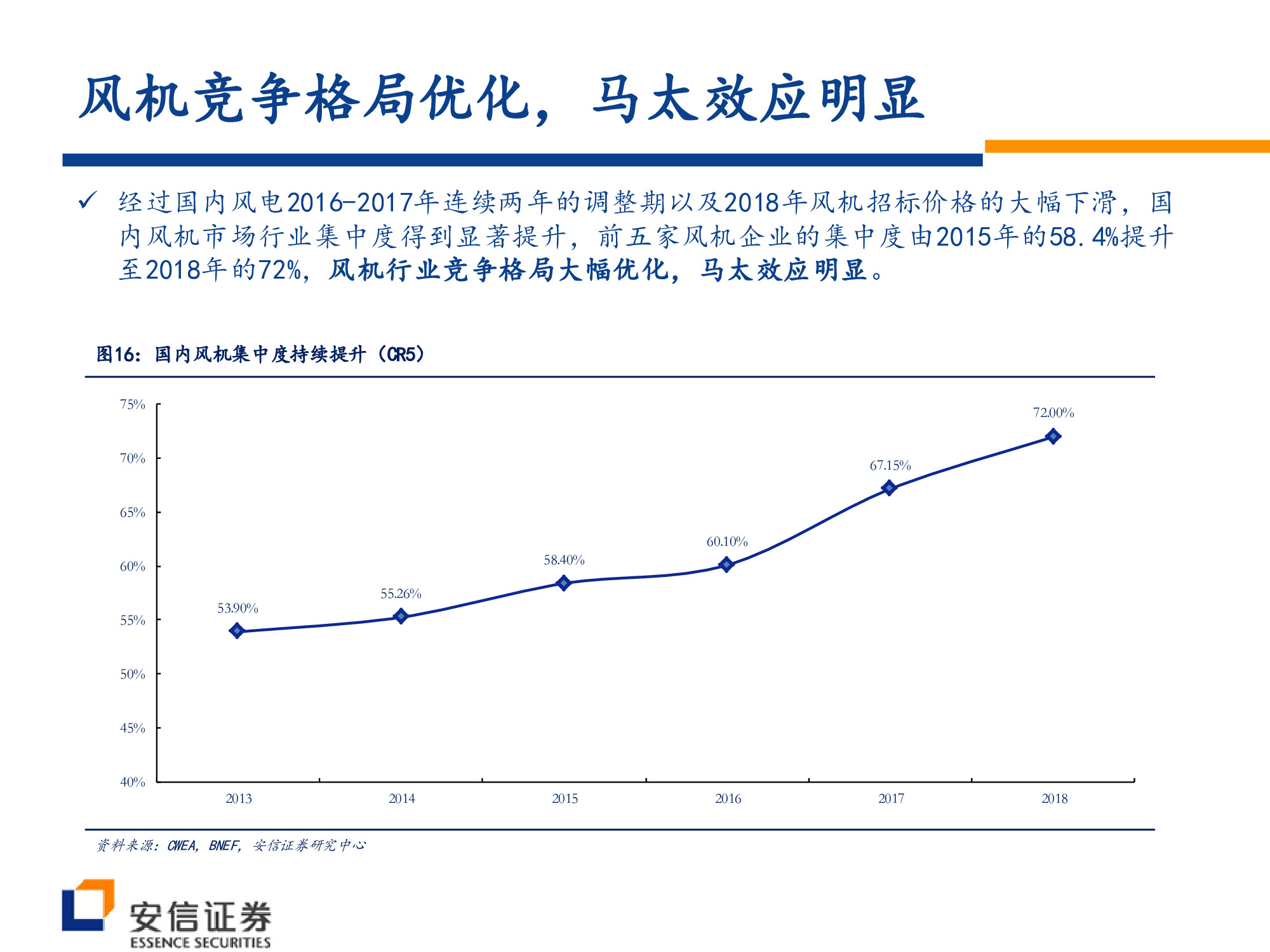 风电行业深度研究：风电大周期开启，复苏趋势望加速.pdf