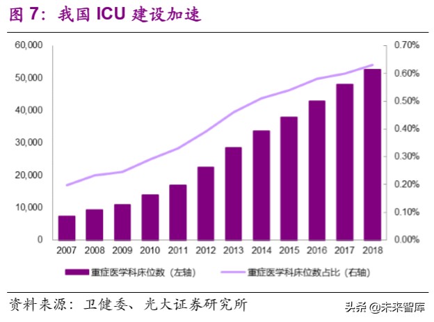 医药行业深度报告：疫情之下，医疗卫生体系及产业变革路径