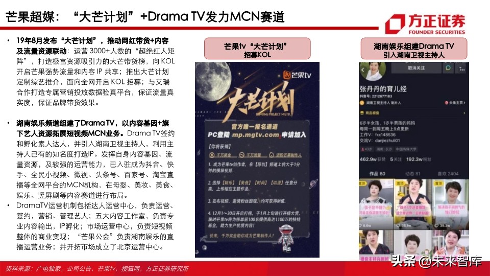 视频行业深度研究之MCN专题：新渠道、新生态、新未来