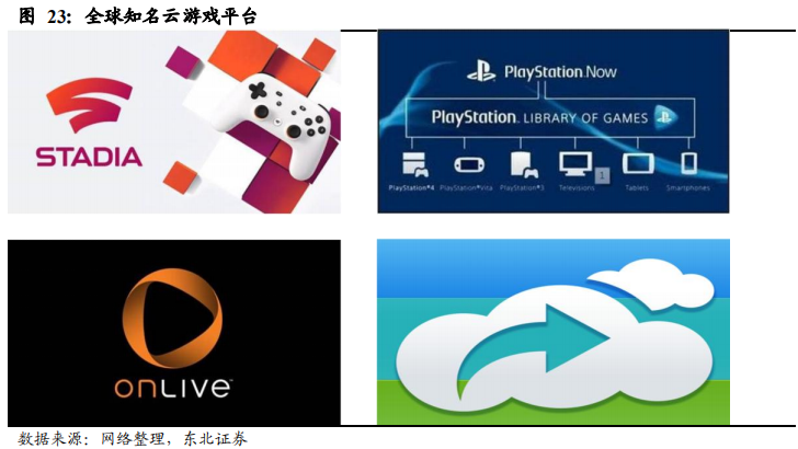 5G重构互联网传媒行业：大屏、云游戏和VRAR