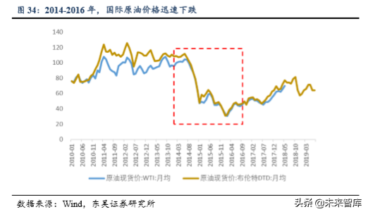 美国页岩油气发展历程及成功因素分析