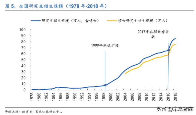 中公教育深度解析：考研培训市场能再造一个中公吗？