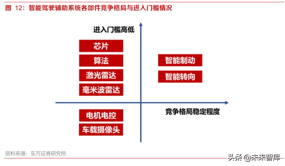 智能网联汽车深度报告：智能网联趋势中汽车公司的突破点及布局