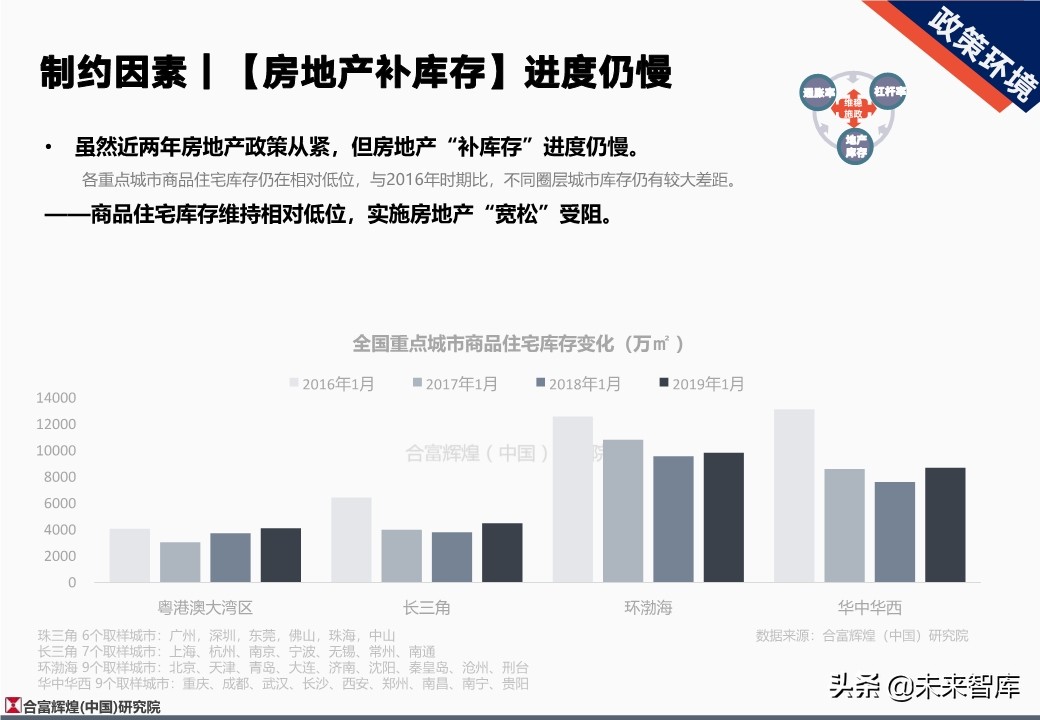 全国房地产市场2019年总结及2020年展望（128页）