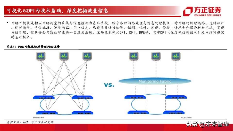 网络可视化行业前瞻分析