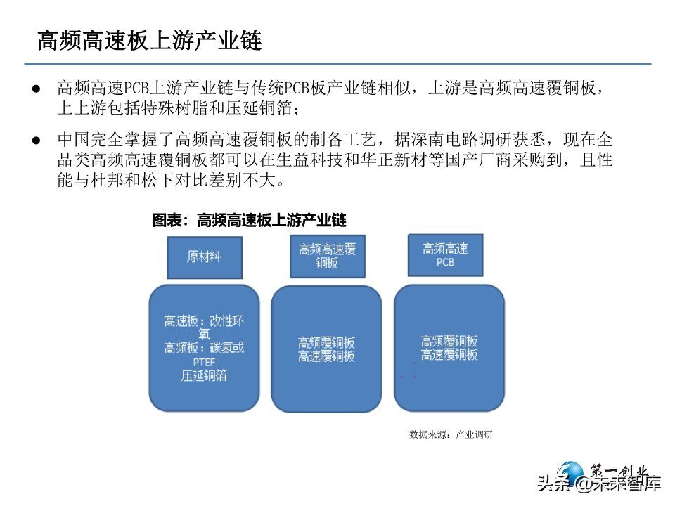 5G时代PCB板发展方向研究：更高频高速、更高集成度