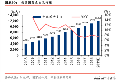 5G产业2020年前瞻分析：5G的仲夏与云化的初春