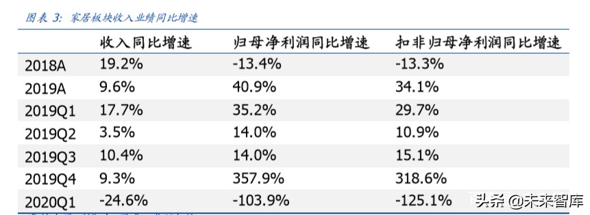 輕工制造行業專題報告：整體符合預期，布局定制正當時