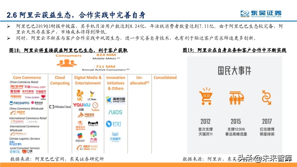 阿里云深度解析：坚实CBA战略，造就阿里云飞天