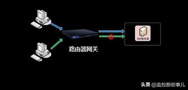 dns是什么意思 网络dns是什么