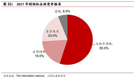 半导体及半导体设备行业深度研究报告