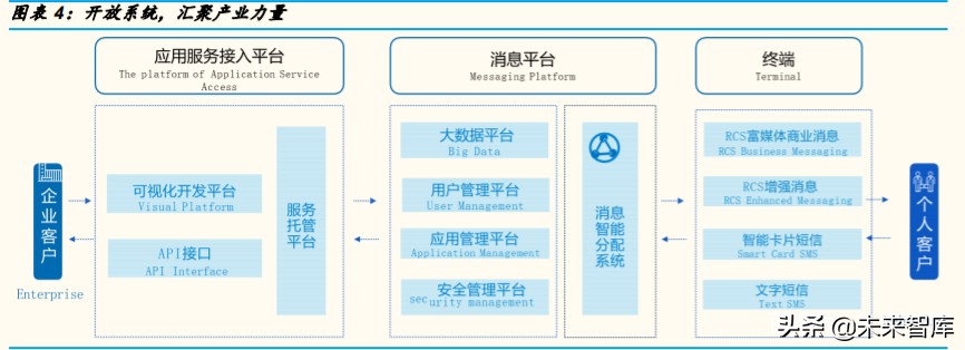 通信行业专题报告：RCS是4G-5G过渡期的精准供给