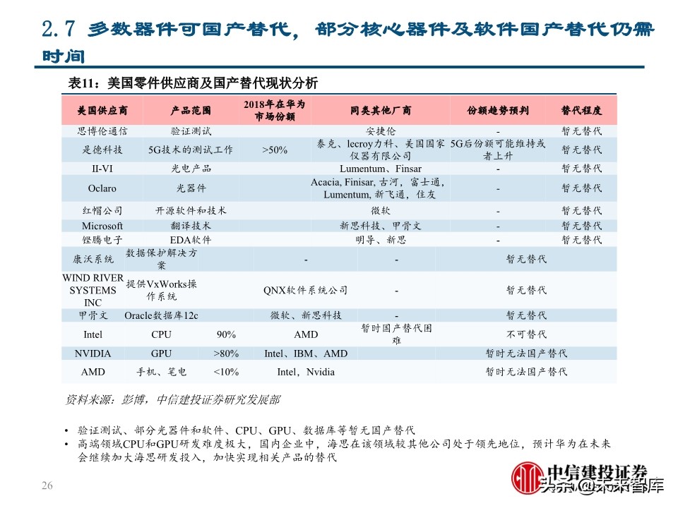 华为深度报告：华为这一年，制裁与禁令下的绝地求生