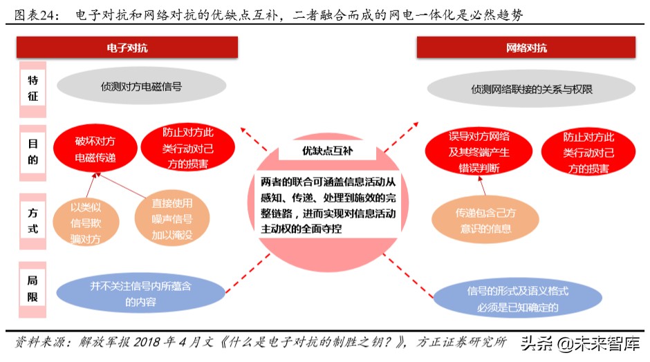 航天发展深度解析：空天地一体化布局，电子对抗龙头扬帆起航