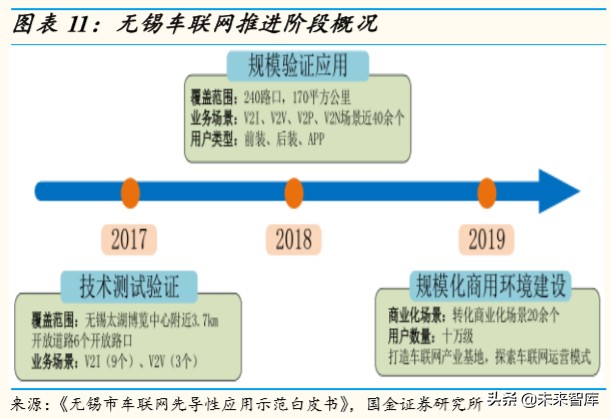 车联网行业深度研究：万亿级产业扬帆起航，车联网布局正当时