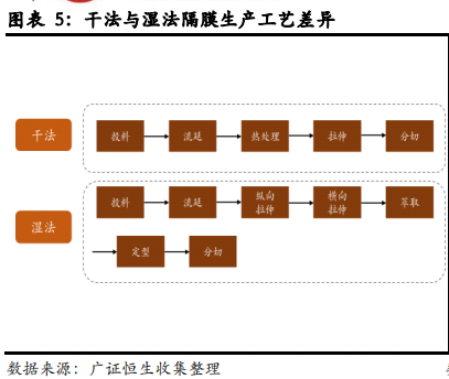 从日韩锂电隔膜企业发展看我国锂电隔膜行业的现在和未来