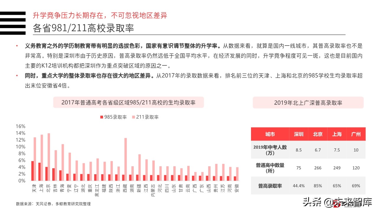 2019年中国教育行业投融资分析报告（156页）