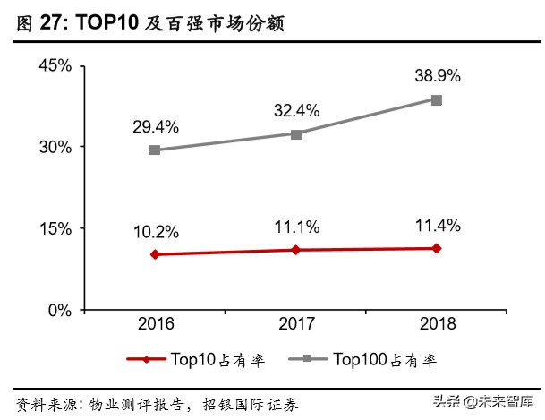 物業(yè)管理行業(yè)深度報告：破繭化蝶，資本市場的新寵兒