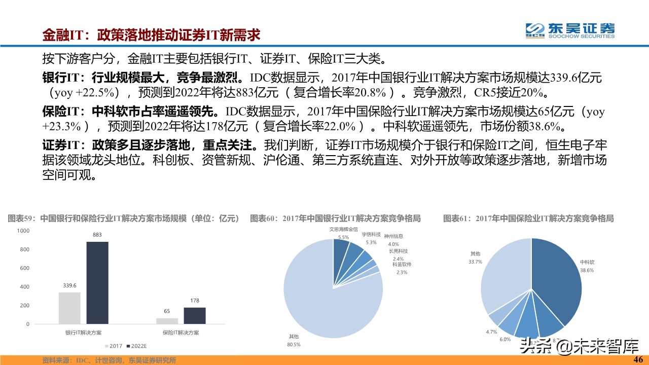 计算机行业2020年度投资策略报告（87页）