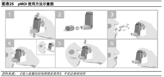 医药行业专题：呼吸吸入制剂行业深度研究