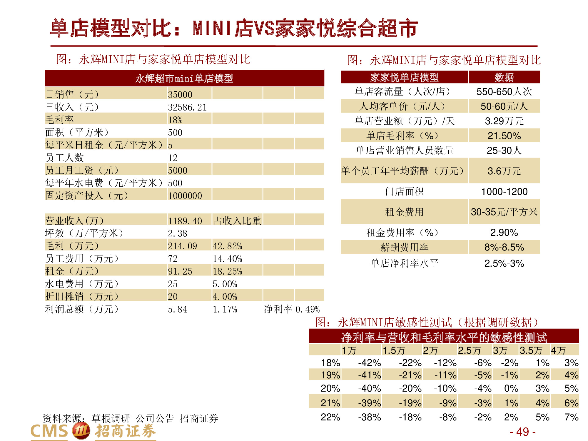 永辉VS家家悦：强化供应链优势，扩张与创新并举.pdf