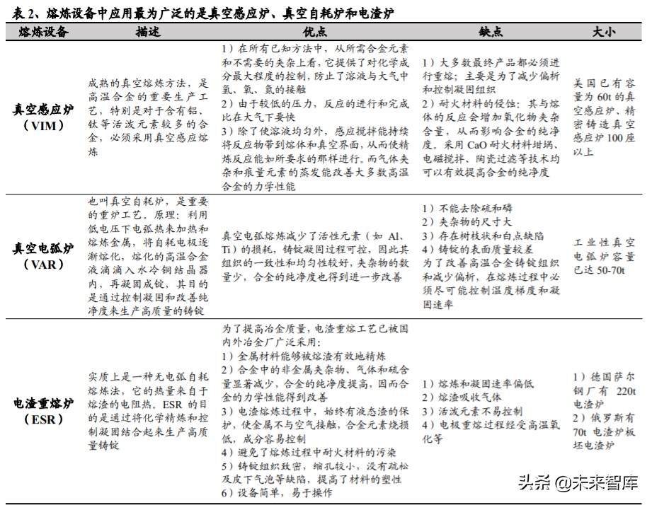 高温合金专题报告：把握尖端工业材料的自主可控机遇