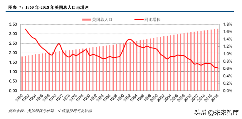 从美国消费史看中国消费市场的三大变迁