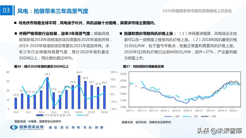 新能源行业中期投资策略：新技术、新空间、新未来