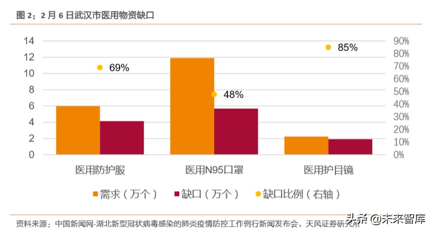 新冠肺炎来势汹汹，互联网如何为医院赋能