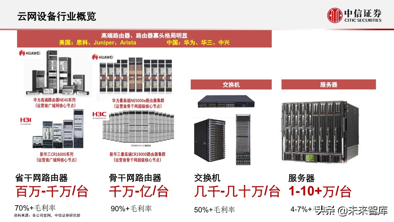 5G新基建专题报告：5G新基建，新起点，新成长