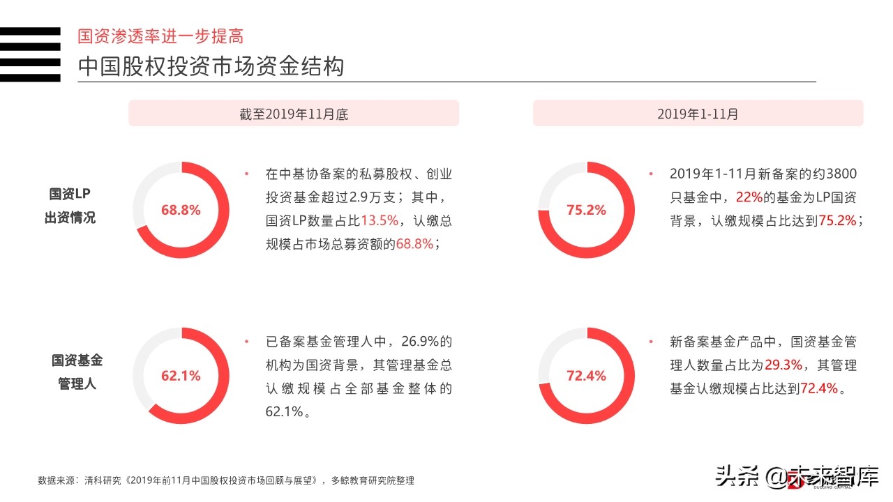 2019年中国教育行业投融资分析报告（156页）