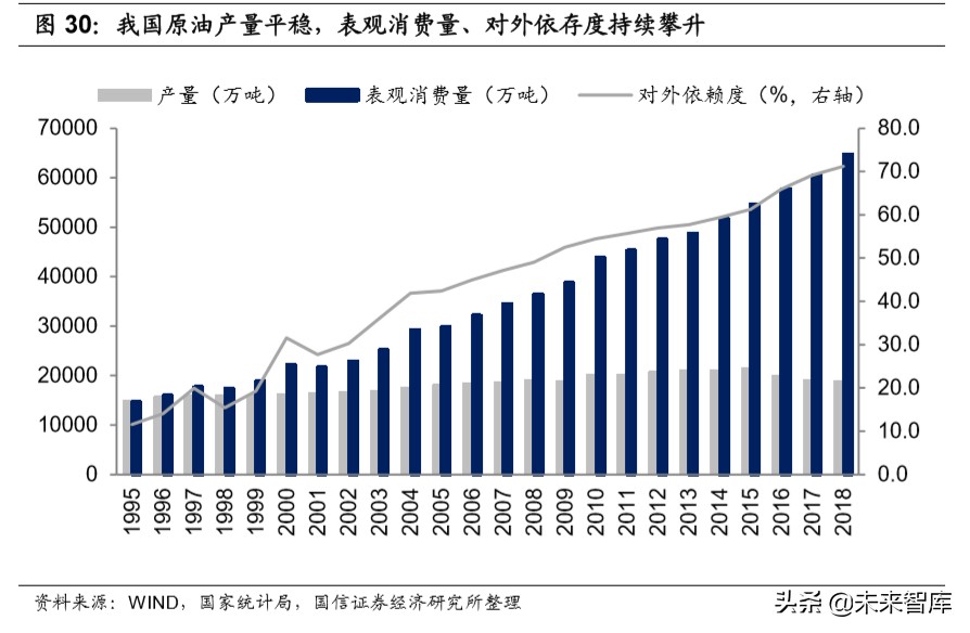 化工产业链梳理专题报告：化繁为简，看懂化工产业链
