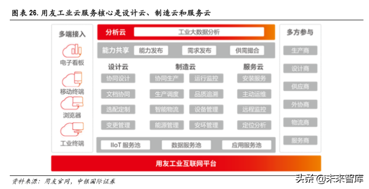 5G专题报告：聚焦计算机行业三大受益领域