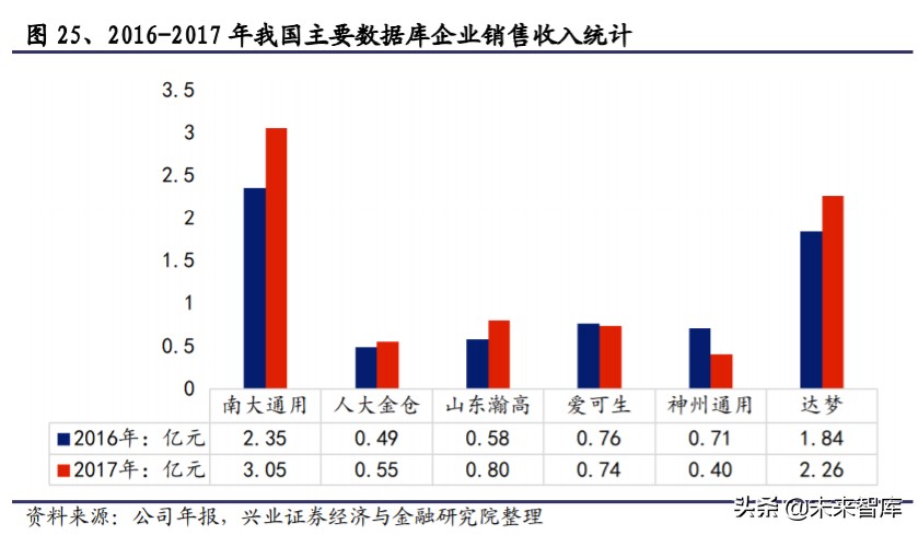 国产数据库行业研究与投资机会：宽赛道、高壁垒、新机遇