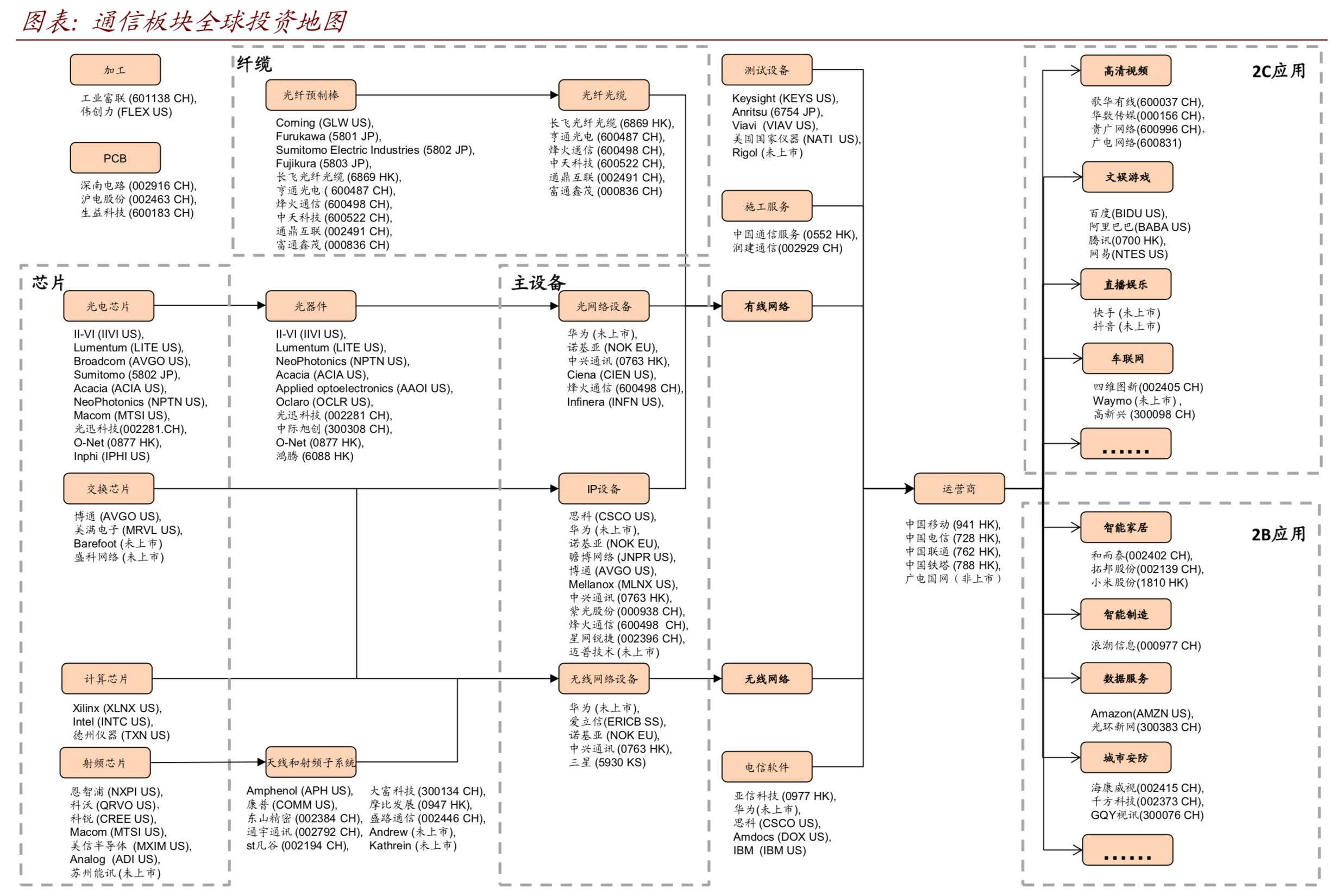 百页报告深度解读5G行业全景图：5G改变世界，重塑智联未来