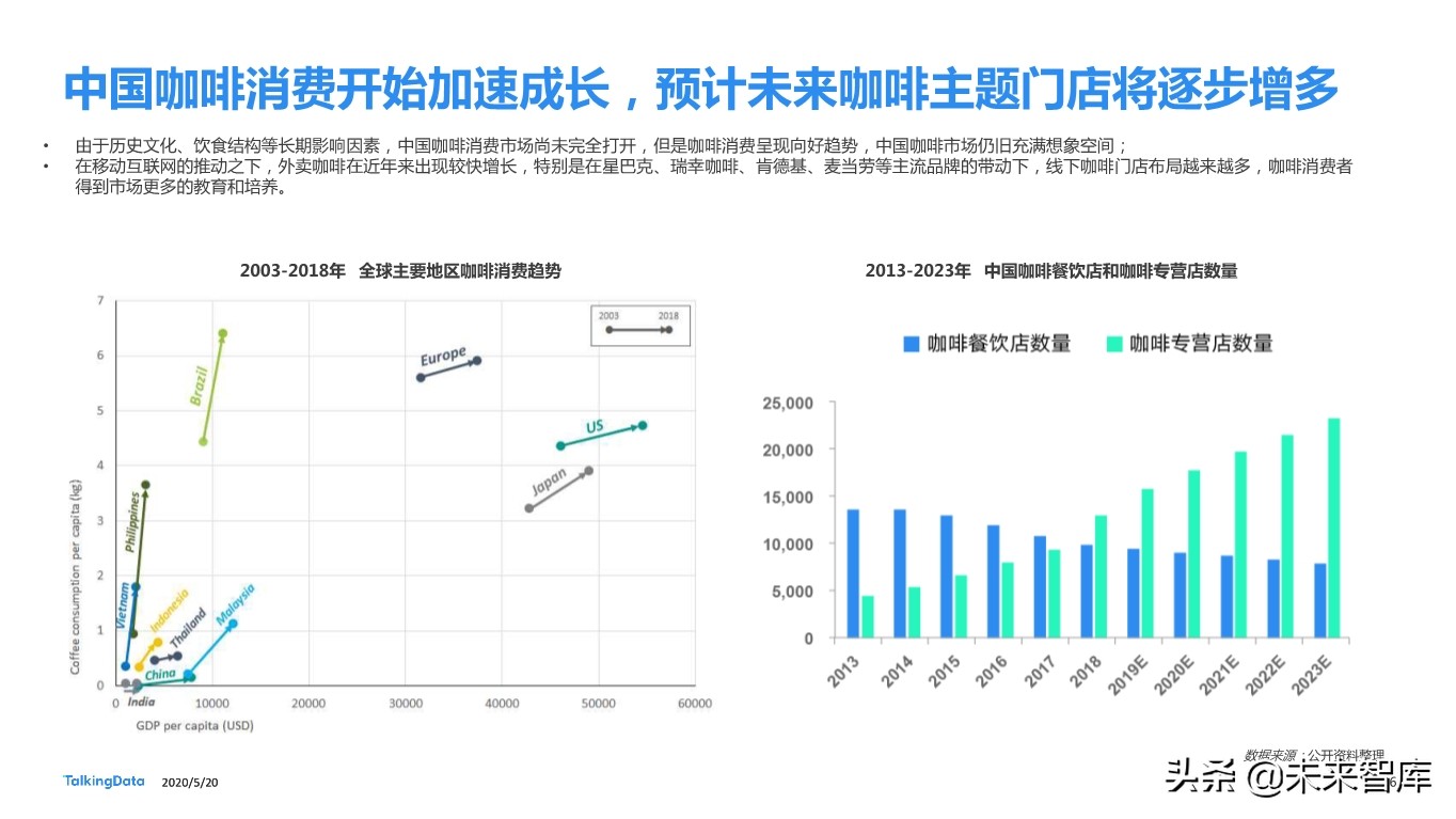 从瑞幸咖啡“崩盘”事件探究咖啡消费人群特征差异